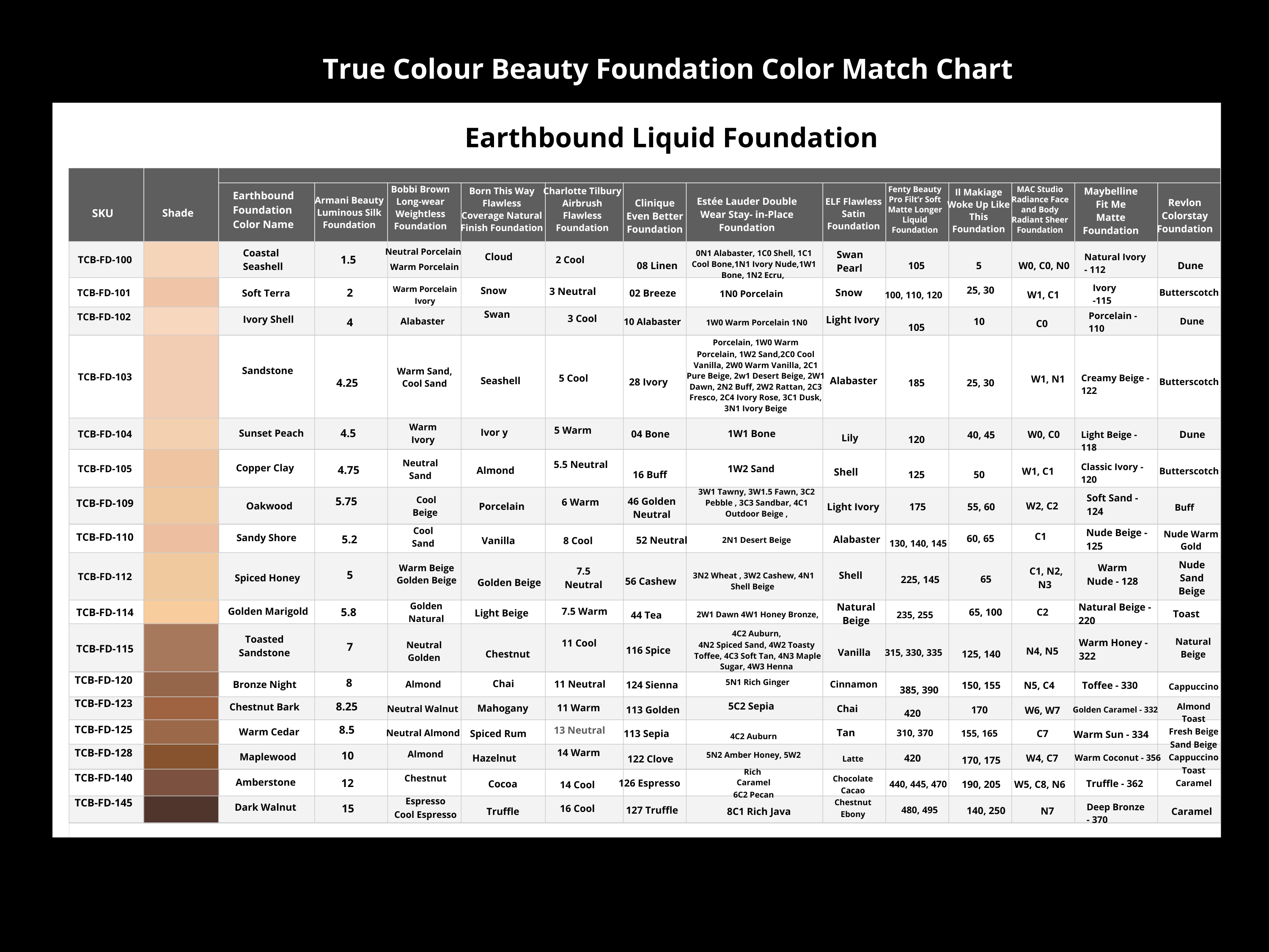 Earthbound Liquid Foundation - Sandstone showcased in a product chart, highlighting its buildable coverage and eco-friendly features, suitable for all skin types.